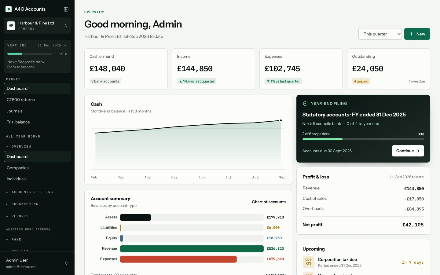 The A4O Accounts dashboard showing cash, income, expenses, money outstanding and the next year-end
